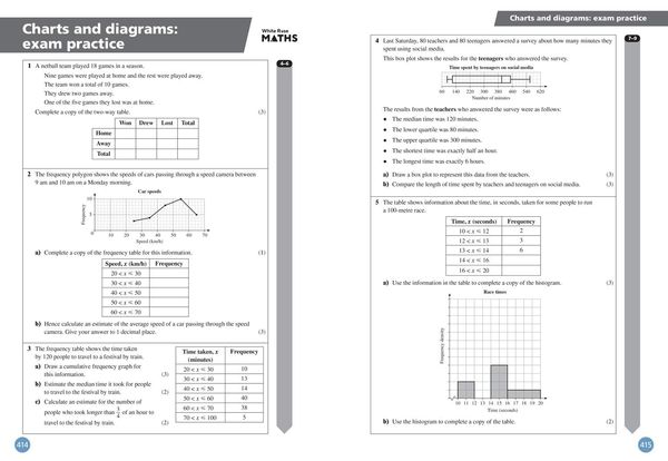 Produktbild: White Rose Edex Gcse High Sb2