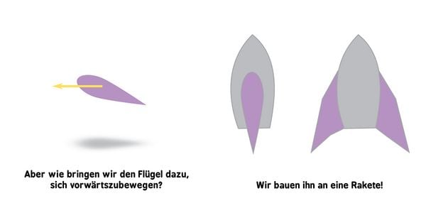 Produktbild: Baby-Universit&auml;t - Raketenwissenschaft f&uuml;r Babys
