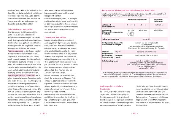 Produktbild: Diagnose Brustkrebs &ndash; Was tun?