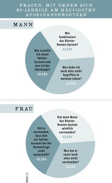 Produktbild: Das b&ouml;se Buch zum 60