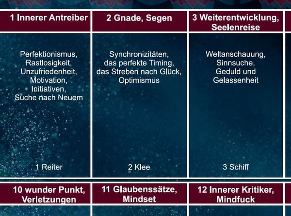 Produktbild: Lenormand 9x4 Legeschablone Pers&ouml;nlichkeits-Matrix als Zubeh&ouml;r zum Buch &bdquo;Die Deutung der Pers&ouml;nlichkeits-Matrix mit Lenormandkarten&ldquo;