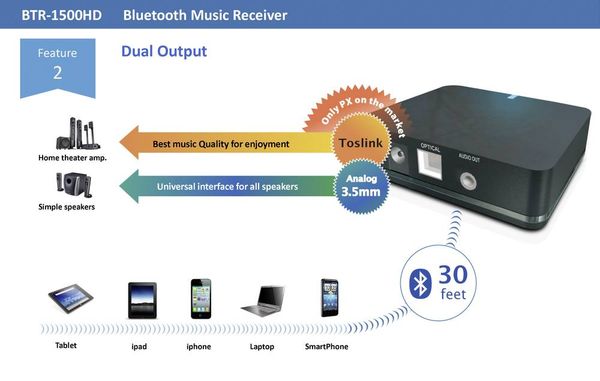Produktbild: Renkforce Bluetooth&reg; Musik-Empf&auml;nger Bluetooth Version: 5.0 20m aptX&reg;-Technologie