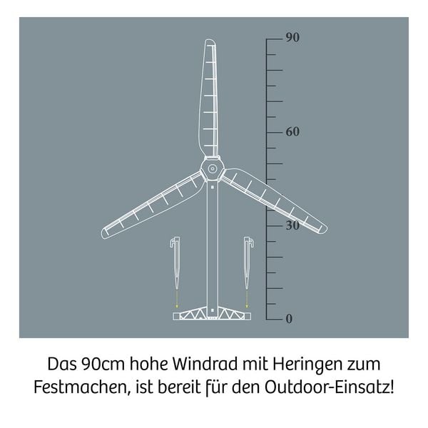 Produktbild: Wind-Rad