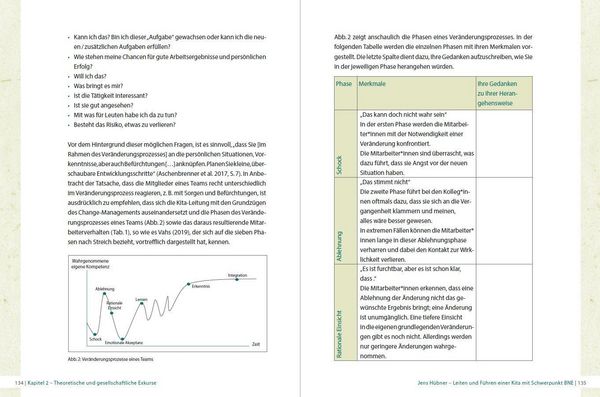 Produktbild: BNE in der Kita