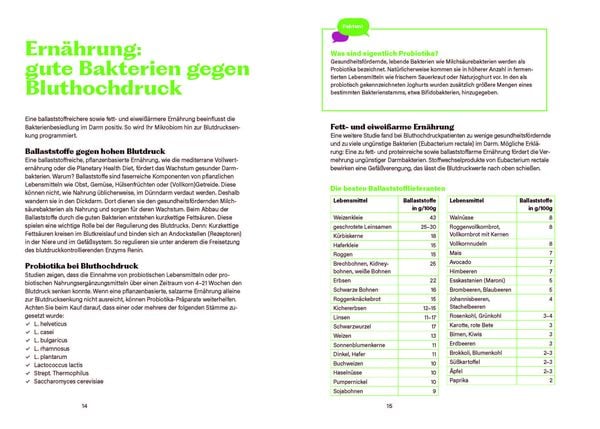 Bluthochdruck natürlich senken