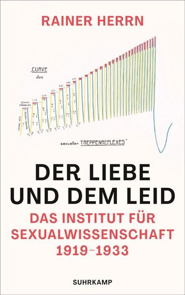 Produktbild: Der Liebe und dem Leid
