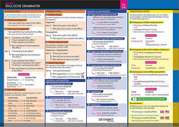 Produktbild: Info-Tafel-Set Englische Grammatik