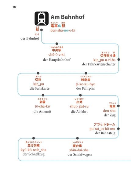 Produktbild: PONS Japanisch Im Handumdrehen