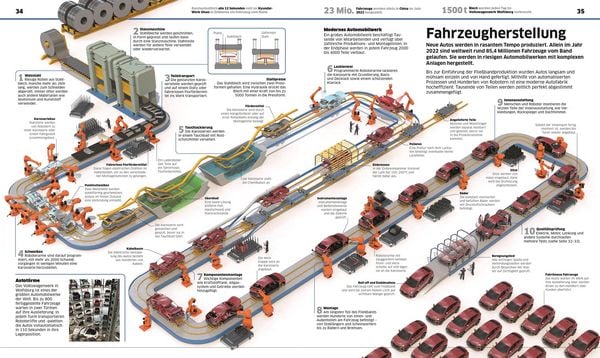 Produktbild: DK Wissen. Fahrzeuge