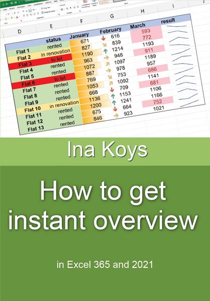 Produktbild: How to get Instant Overview