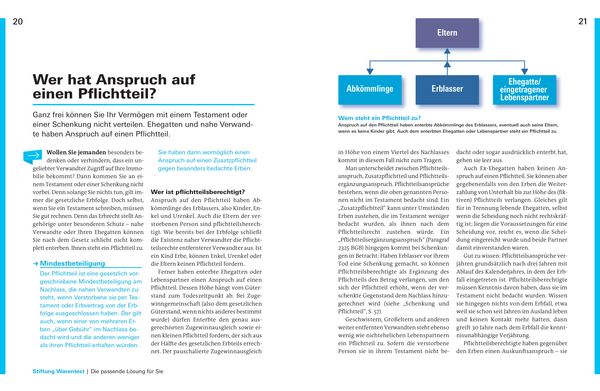 Produktbild: Immobilien verschenken und vererben