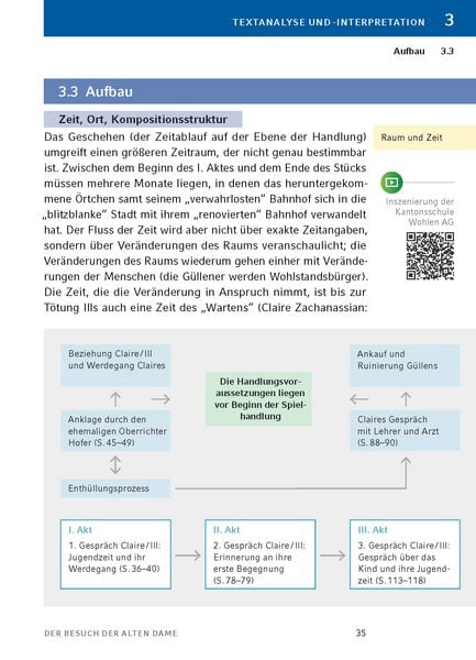 Produktbild: Der Besuch der alten Dame von Friedrich D&uuml;rrenmatt