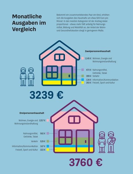 Produktbild: Mehr Geld f&uuml;r Eltern