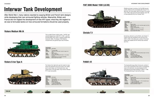 Produktbild: Tanks & Afvs