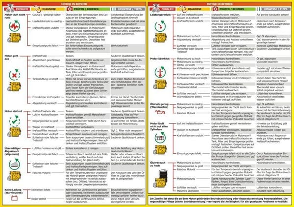 Produktbild: Diagnosetafel Yachtmotor