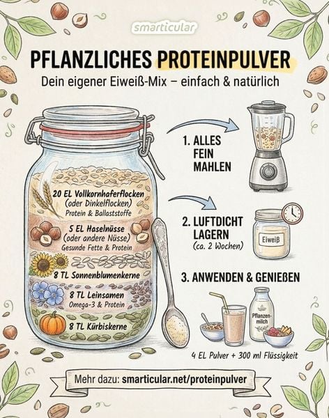 Produktbild: Selber machen statt kaufen &ndash; Das Bilderbuch