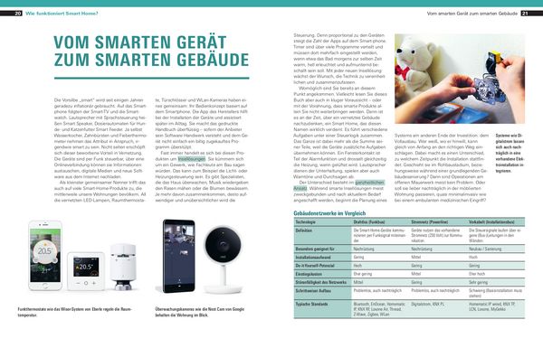 Produktbild: Handbuch Smart Home