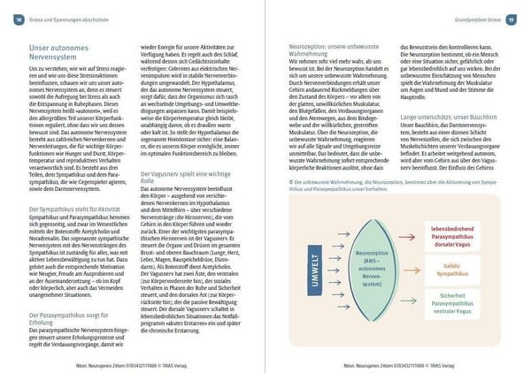 Produktbild: Neurogenes Zittern