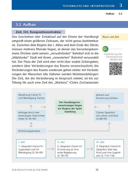 Produktbild: Der Besuch der alten Dame von Friedrich D&uuml;rrenmatt