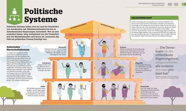 Produktbild: #dkinfografik. Politik einfach verstehen