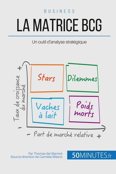 Produktbild: La matrice BCG