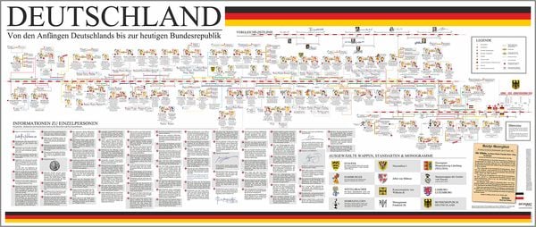 Produktbild: Poster Deutschland