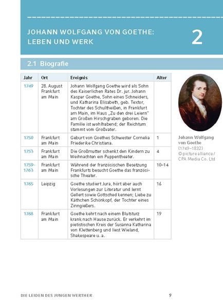 Produktbild: Die Leiden des jungen Werther von Johann Wolfgang von Goethe