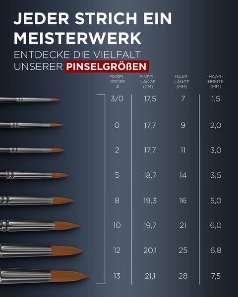 Produktbild: LIEBERGE Aquarellpinsel &brvbar; 8 Pinsel