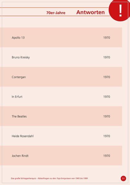 Produktbild: Das gro&szlig;e Schlagzeilen-Quiz. R&auml;tselfragen zu den Top-Ereignissen von 1950 bis 1999