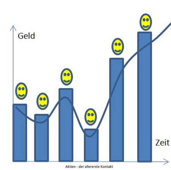 Produktbild: Aktien - der allererste Kontakt
