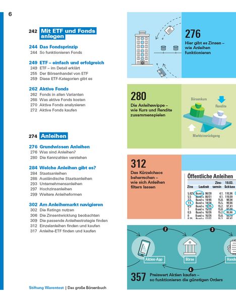 Produktbild: Das gro&szlig;e B&ouml;rsenbuch