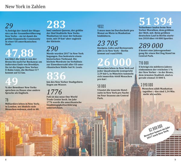 Produktbild: DuMont direkt Reisef&uuml;hrer New York