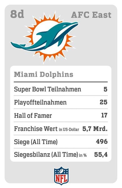 Produktbild: DAS NFL-Quartett