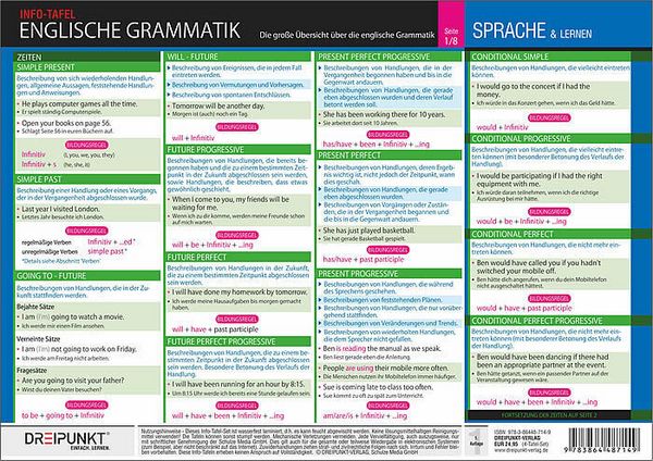 Produktbild: Info-Tafel-Set Englische Grammatik