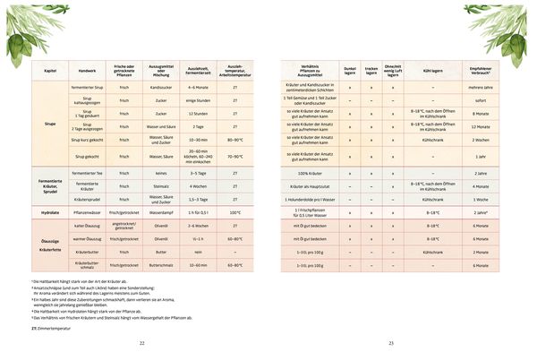Produktbild: Das Kr&auml;uterhandwerk