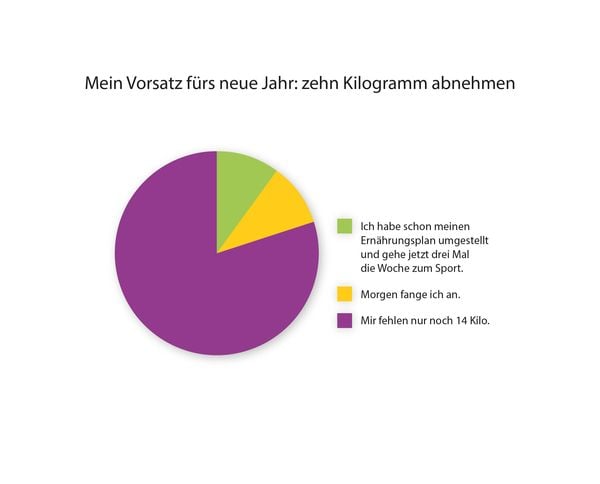Produktbild: Wovon wir einen Ohrwurm bekommen