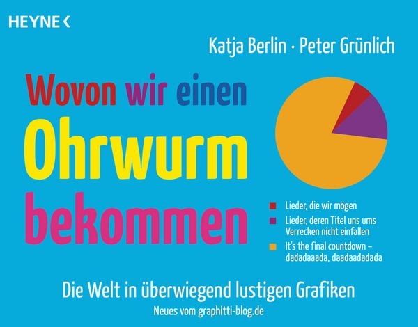 Produktbild: Wovon wir einen Ohrwurm bekommen