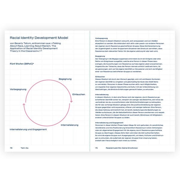Produktbild: Mein Workbook zu Rassismus.