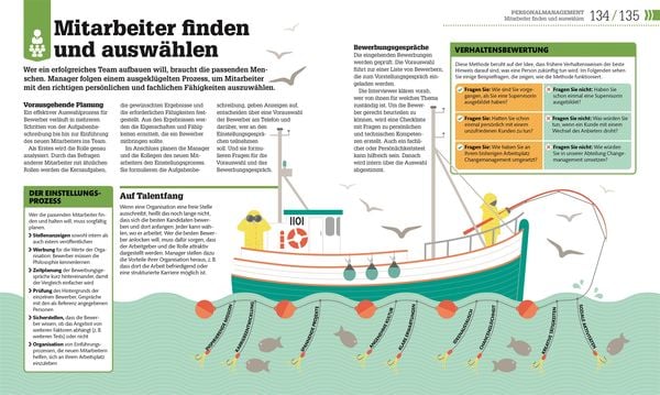 Produktbild: #dkinfografik. Management einfach erkl&auml;rt