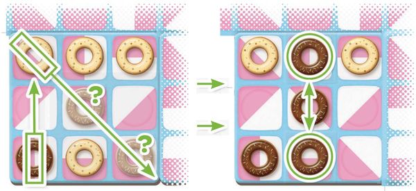 Produktbild: DONUTS
