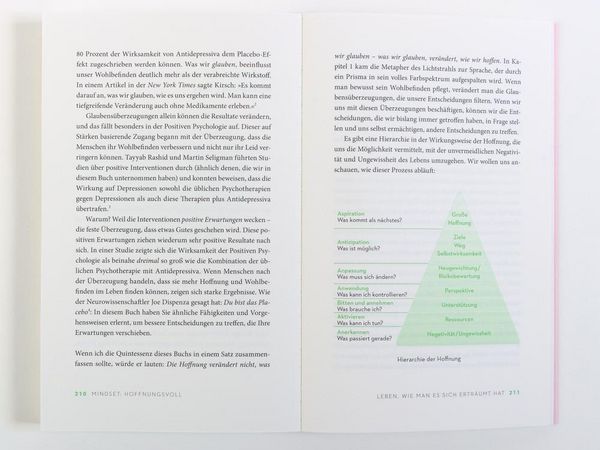 Produktbild: Mindset: Hoffnungsvoll