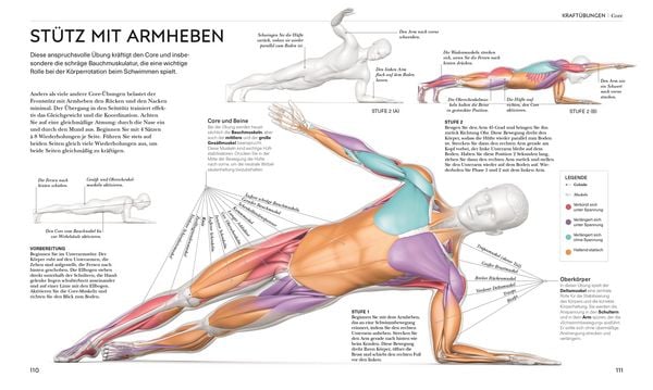 Produktbild: Schwimmen - Die Anatomie verstehen