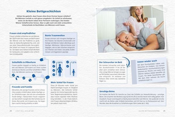 Produktbild: Meine sanfte Medizin f&uuml;r einen guten Schlaf