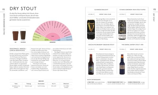 Produktbild: Workshop Bier