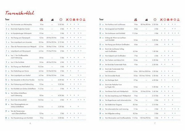 Produktbild: Wandern in M&uuml;nchen