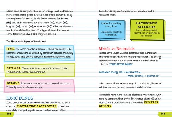 Produktbild: Everything You Need to Ace Chemistry in One Big Fat Notebook
