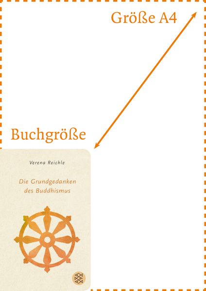 Die Grundgedanken des Buddhismus