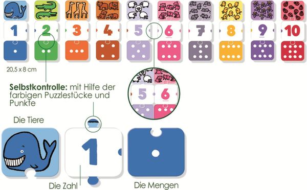 Produktbild: Ich lerne Zahlen