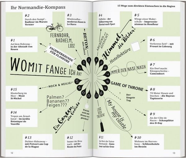 Produktbild: DUMONT direkt Reisef&uuml;hrer Normandie