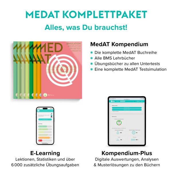 MedGurus MedAT Komplettpaket